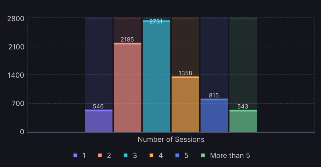 BarLineChart (3) BarLineChart (3)